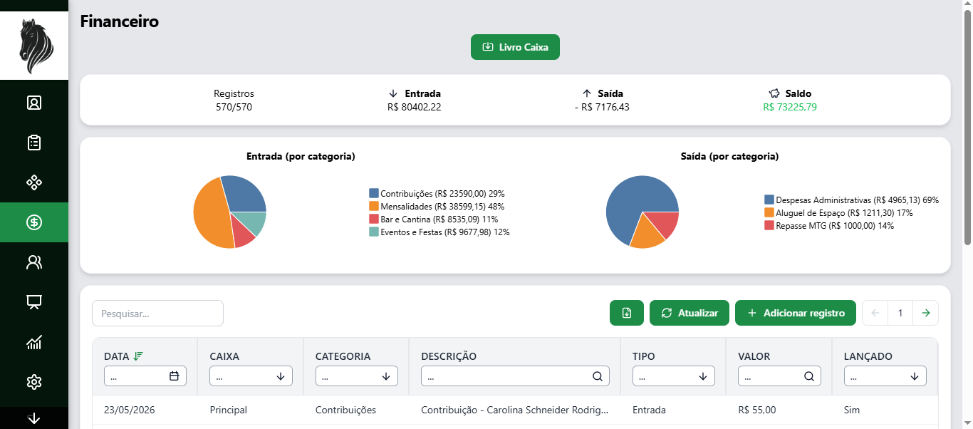 Módulo financeiro