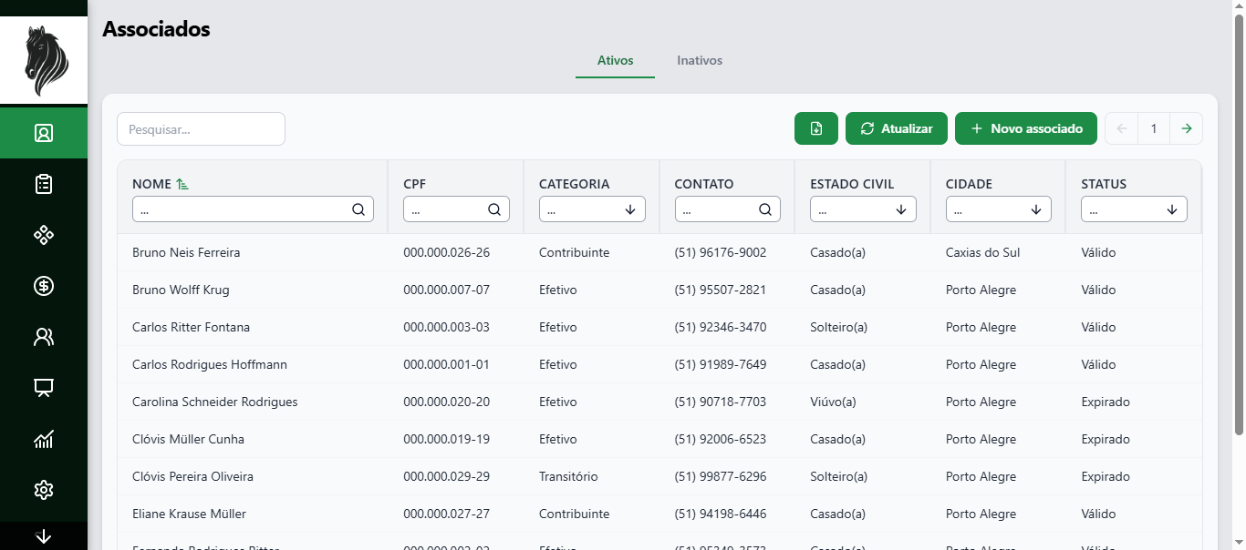 Lista de sócios